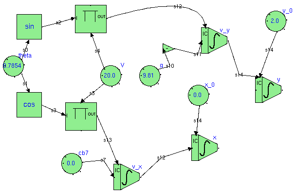 The Ballistic Problem without Hierarchical Modelling