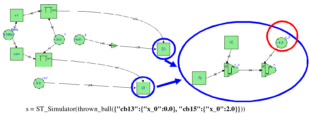 The Ballistic Problem with Hierarchical Modelling