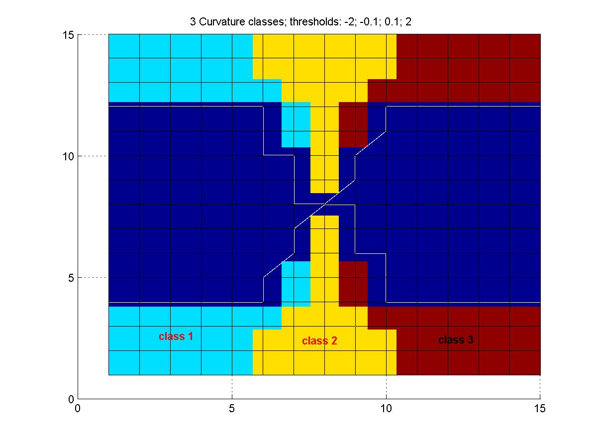 images/curvature_classes.jpg