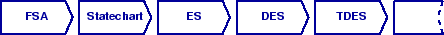 \includegraphics[width=12cm]{formalisms}