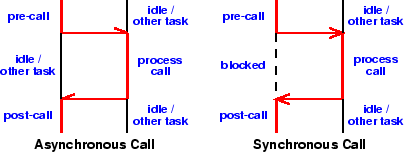 \includegraphics[width=11cm]{calls}