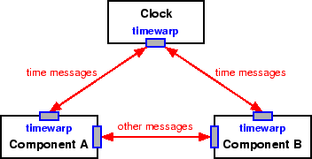 \includegraphics[width=9.5cm]{communication}