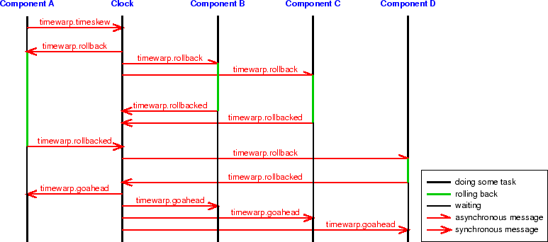 \includegraphics[width=21cm]{rollback}