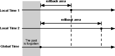 \includegraphics[width=11cm]{timelines}