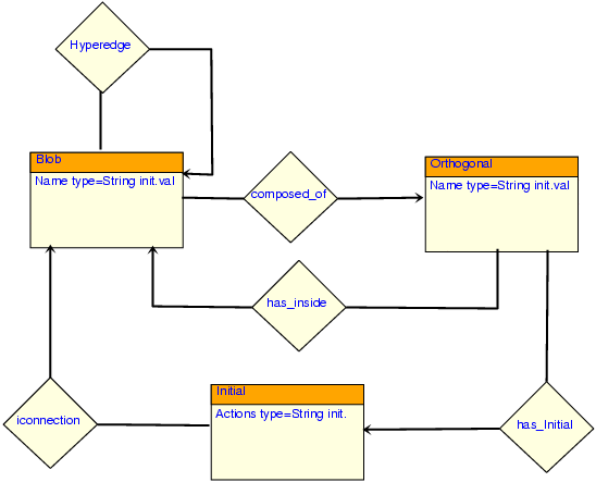 Image scmetamodel