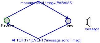 Image atom3echo.png