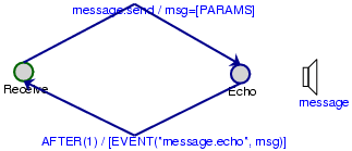 Image atom3echo