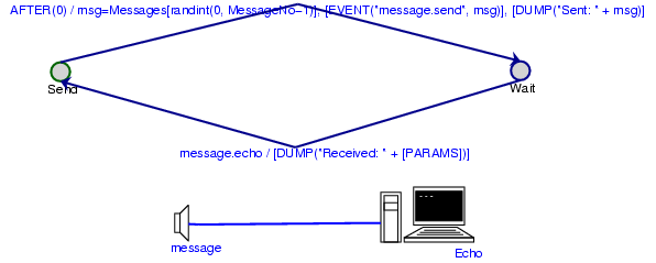 Image atom3sender