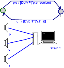 Image connectionaltern