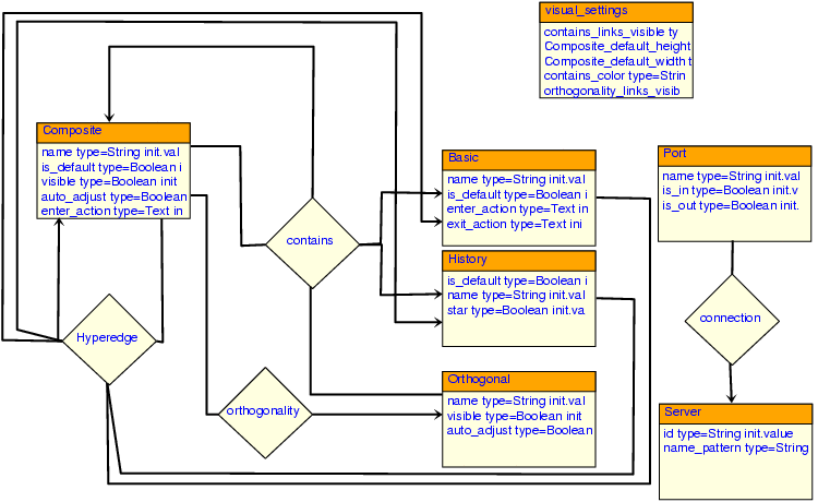 Image dchartsmetamodel