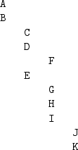 \begin{table}\begin{center}
\begin{minipage}{4cm}
\begin{verbatim}
A
B
C
D
F
E
G
H
I
J
K\end{verbatim}
\end{minipage} \end{center}
\end{table}