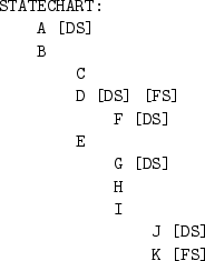 \begin{table}\begin{center}
\begin{minipage}{4.5cm}
\begin{verbatim}
STATECHAR...
...S]
H
I
J [DS]
K [FS]\end{verbatim}
\end{minipage} \end{center}
\end{table}