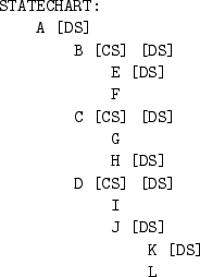 \begin{table}\begin{center}
\begin{minipage}{4.5cm}
\begin{verbatim}
STATECHAR...
...S]
I
J [DS]
K [DS]
L\end{verbatim}
\end{minipage} \end{center}
\end{table}