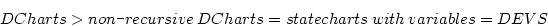 \begin{displaymath}
DCharts > non\verb$-$recursive\ DCharts = statecharts\ with\ variables = DEVS
\end{displaymath}