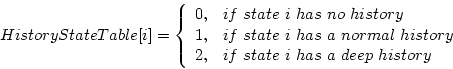 \begin{displaymath}
HistoryStateTable[i]=\left\{
\begin{array}{ll}
0, & if\ s...
... if\ state\ i\ has\ a\ deep\ history \\
\end{array} \right.
\end{displaymath}