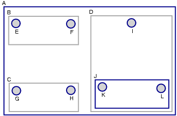 Image orthogonalaltern