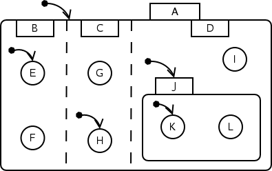 Image orthogonalsample