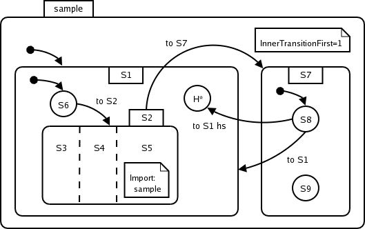 Image sccsample