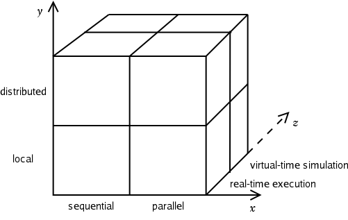 Image simulationmatrix