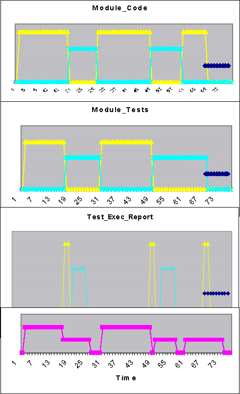 Image softwareprocess