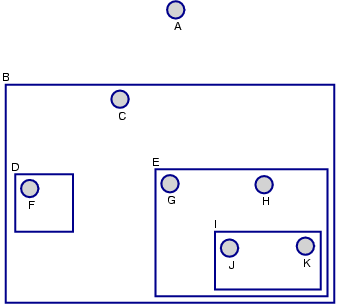 Image statehierarchyaltern