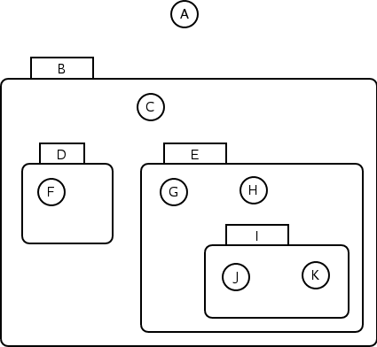 Image statehierarchysample