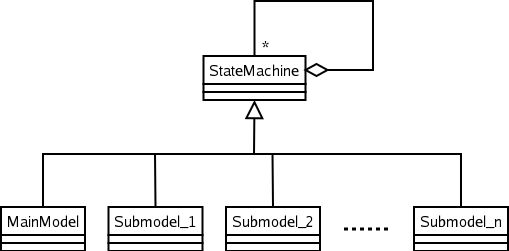 Image statemachineclasses