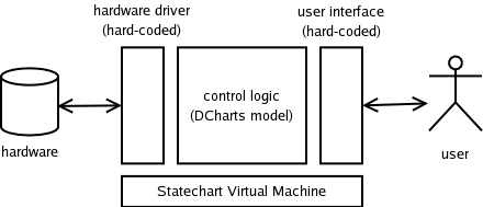 Image system3parts