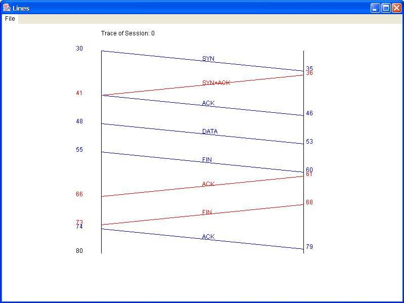 Image tcpip_graphical-output