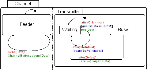 Image tcpip_statechart-channel