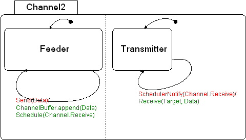 Image tcpip_statechart-channel2