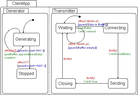 Image tcpip_statechart-clientapp