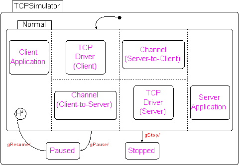 Image tcpip_statechart-top