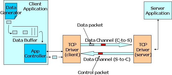 Image tcpiptotalsystem