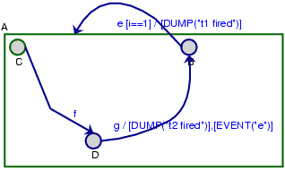 Image transitionaltern