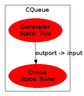 Graphical representation of the model